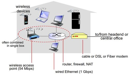 計算機網絡理論筆記 1 總覽