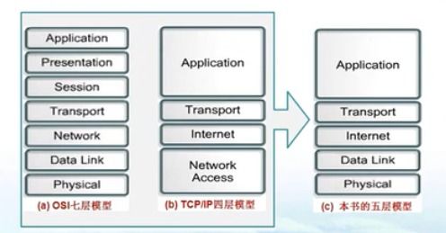 第一章 計算機網(wǎng)絡(luò)概述